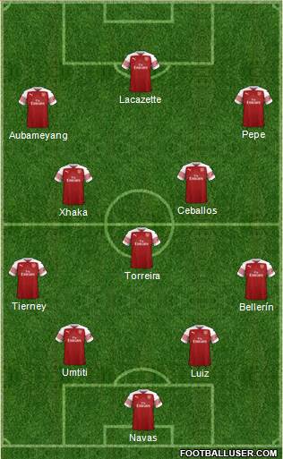 Arsenal Formation 2019