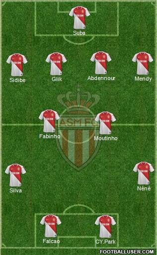 AS Monaco FC Formation 2019