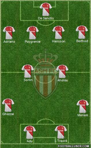 AS Monaco FC Formation 2019