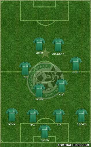 Maccabi Haifa Formation 2019