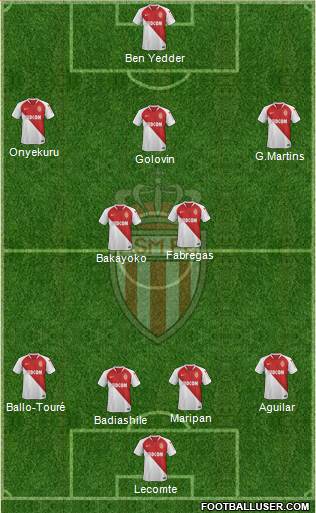 AS Monaco FC Formation 2019