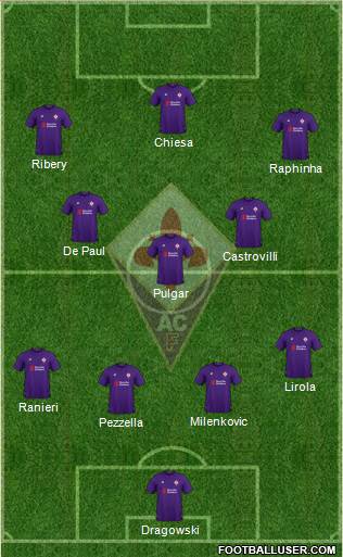 Fiorentina Formation 2019