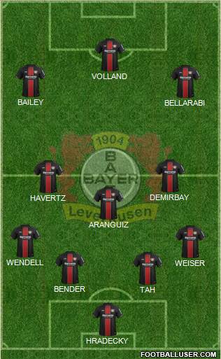 Bayer 04 Leverkusen Formation 2019