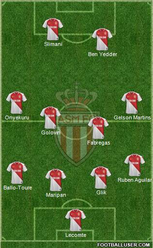 AS Monaco FC Formation 2019