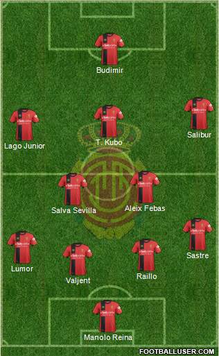 R.C.D. Mallorca S.A.D. Formation 2019