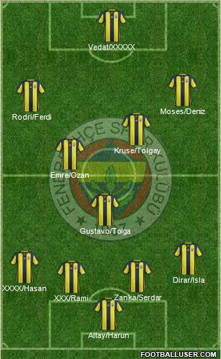 Fenerbahçe SK Formation 2019