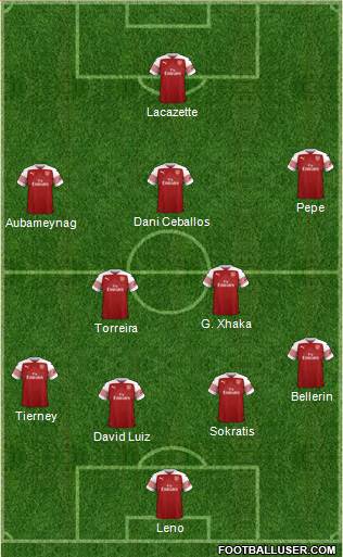 Arsenal Formation 2019