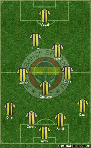 Fenerbahçe SK Formation 2019