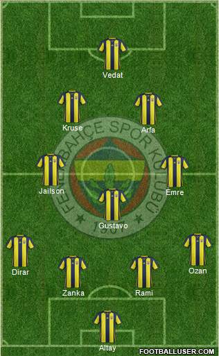 Fenerbahçe SK Formation 2019