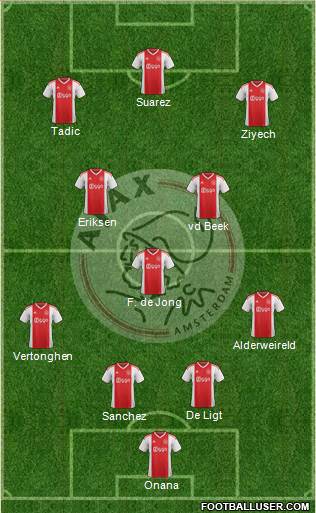 AFC Ajax Formation 2019