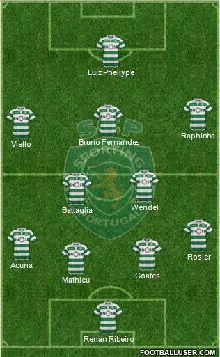 Sporting Clube de Portugal - SAD Formation 2019