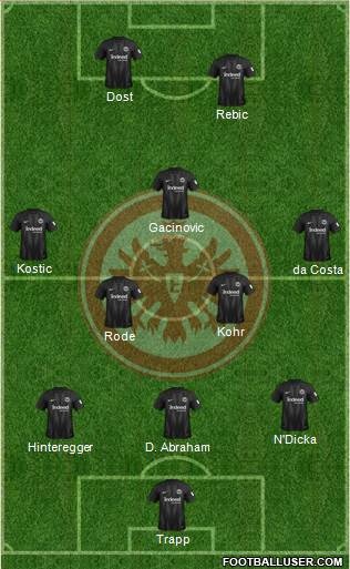 Eintracht Frankfurt Formation 2019