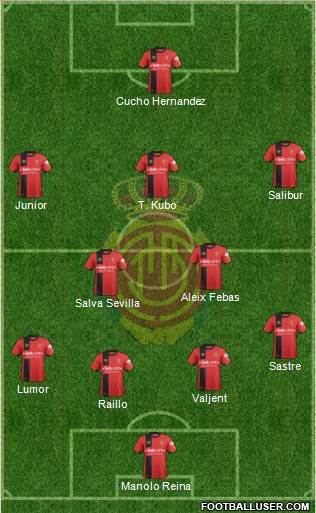 R.C.D. Mallorca S.A.D. Formation 2019