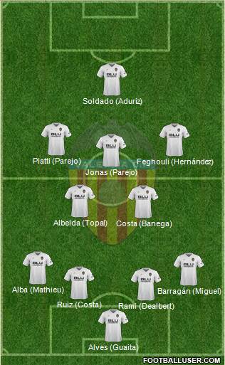 Valencia C.F., S.A.D. Formation 2019