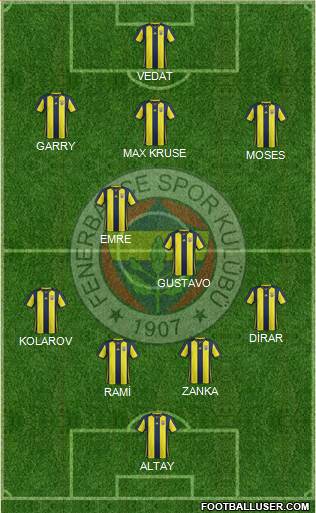 Fenerbahçe SK Formation 2019