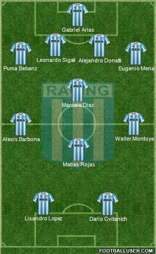 Racing Club Formation 2019