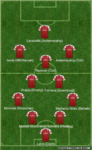 Arsenal Formation 2019