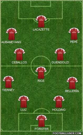 Arsenal Formation 2019