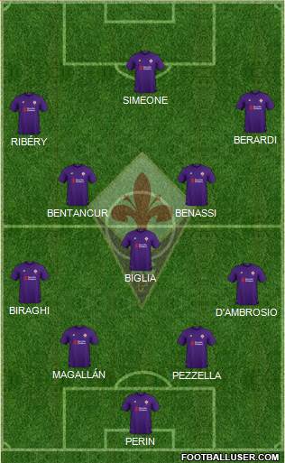 Fiorentina Formation 2019