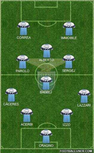 S.S. Lazio Formation 2019