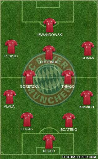 FC Bayern München Formation 2019