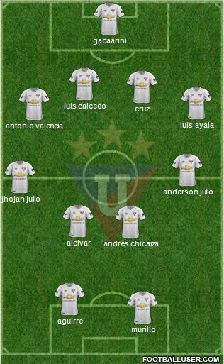 LDU de Quito Formation 2019