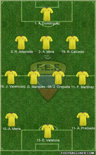 Ecuador Formation 2019