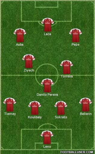 Arsenal Formation 2019