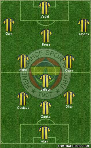 Fenerbahçe SK Formation 2019