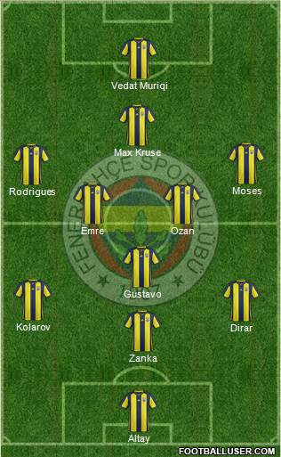 Fenerbahçe SK Formation 2019