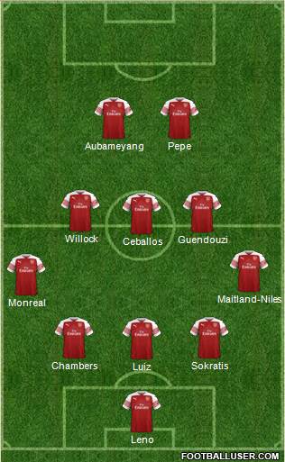 Arsenal Formation 2019