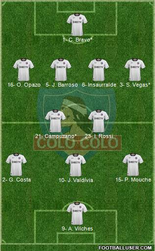 CSD Colo Colo Formation 2019