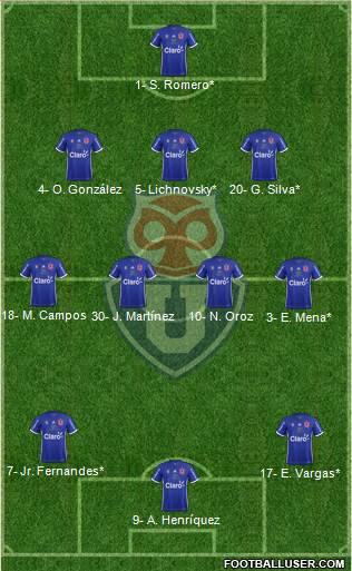 CF Universidad de Chile Formation 2019