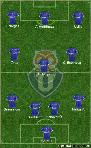 CF Universidad de Chile Formation 2019