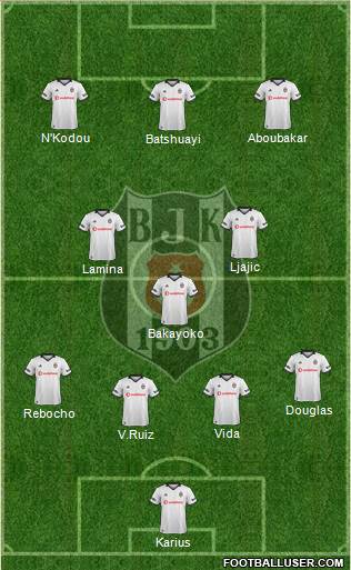 Besiktas JK Formation 2019