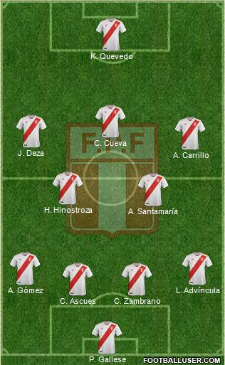 Peru Formation 2019