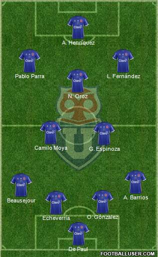 CF Universidad de Chile Formation 2019