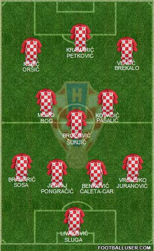 Croatia Formation 2019