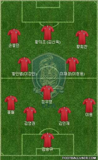 South Korea Formation 2019