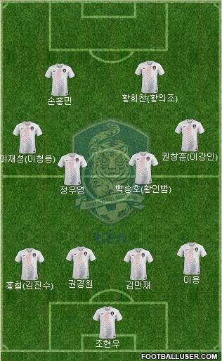 South Korea Formation 2019