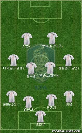 South Korea Formation 2019