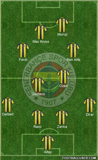 Fenerbahçe SK Formation 2019