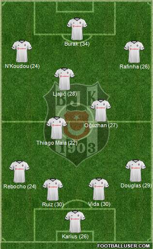 Besiktas JK Formation 2019