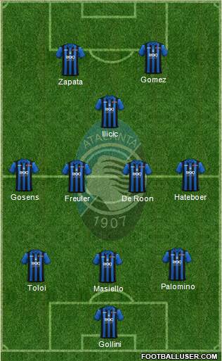 Atalanta Formation 2019