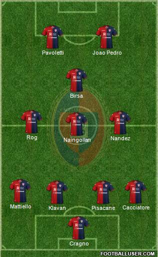 Cagliari Formation 2019