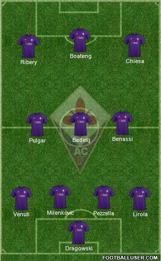 Fiorentina Formation 2019