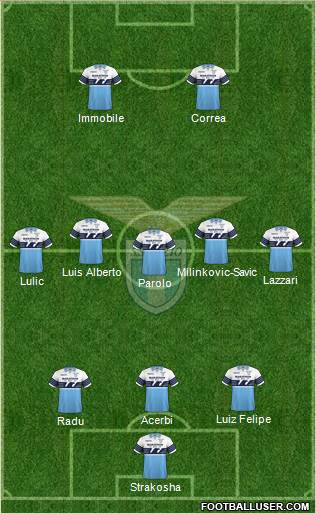 S.S. Lazio Formation 2019