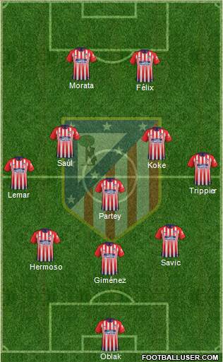 C. Atlético Madrid S.A.D. Formation 2019