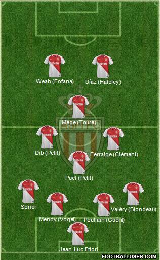 AS Monaco FC Formation 2019