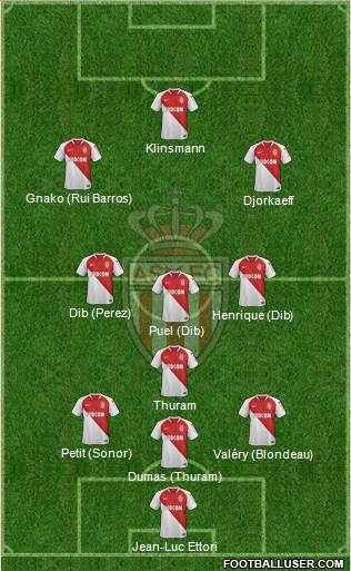 AS Monaco FC Formation 2019